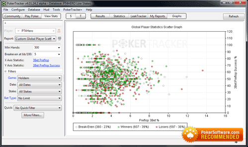 Graphs: Extensive graphing system for intense post-game analysis